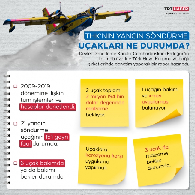 Grafik: TRT Haber / Hafize Yurt